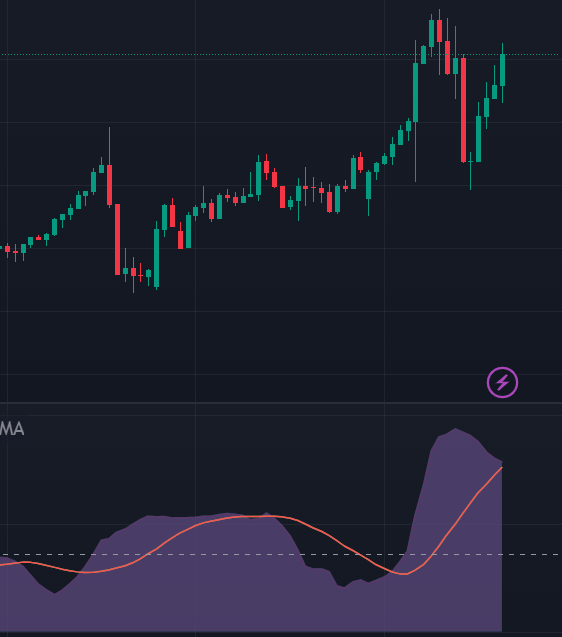 Bollinger Bands